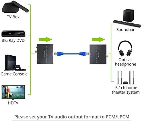 Линк за Дигитален Аудио Екстендер Дигитален Коаксијален / Оптички Дигитален Аудио Конвертор Преку Еден Кабел Cat5e/6 до 500ft