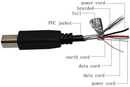 PPJ USB компјутерски кабел за податоци за олово за кабел за податоци за Xerox Documate Playfed Flatbered Scanner Series 150 152 162 250 252