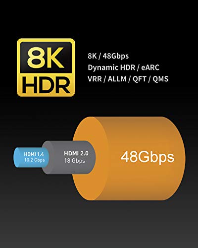 Зескит Лајт 48Gbps Слим Сертифициран УЛТРА Голема Брзина HDMI Кабел 1.5 ft, 4K120 8K60 144Hz erc HDR HDCP 2.2 2.3 Компатибилен Со Dolby VISION