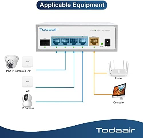 Todaair 6 Port Ethernet Gigabit POE Switch | 4 POE + Порта + 1 Uplink + 1 SFP @60W | 802.3af/at | Приклучете и играјте