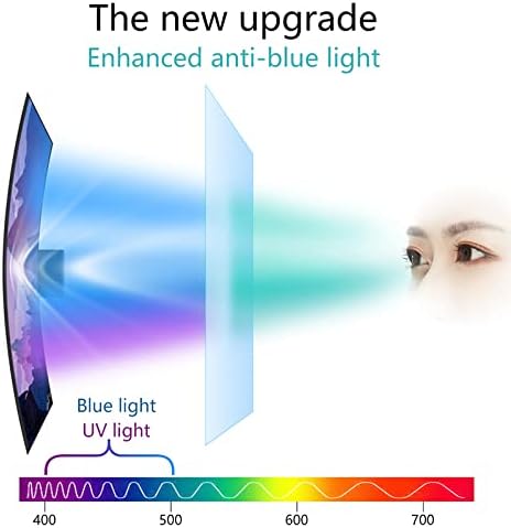 Заштитник на екранот за анти-рефлексија HD Clear Anti-Blue Light Anti-Glare TV Filter Filter за Sharp Sony Samsung Hisense 32-75 инчи / A / 39 инчи 856x478 mm