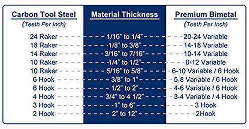 Supercut 56 1/2-инчен x 1/2-инчен x .025-инчен x 10-14 вари TPI Premium M2 Биметал сечило за сечење благ челик, не'рѓосувачки челик