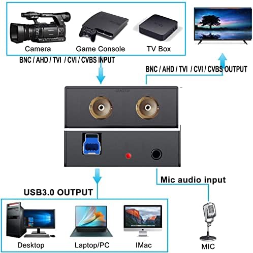 AHD Capture Card со Loopout, 4-во-1 AHD/TVI/CVI/CVBS/AV/RCA до USB 3.0 картичка за снимање видео, 1080p CVBS Capture картичка за стриминг