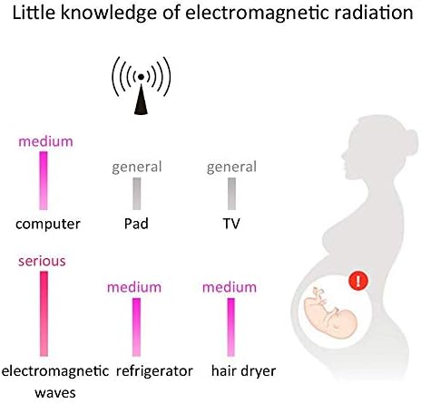 Електромагнетски бран на Nansong, бремени жени, памук од сребро влакна, индекс на електромагнетски штит за заштитено зрачење