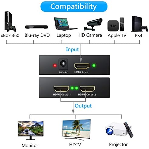 eSynic 4K HDMI Сплитер Со Адаптер За Напојување &засилувач; 192khz DAC Дигитални На Аналогни Аудио Конвертор