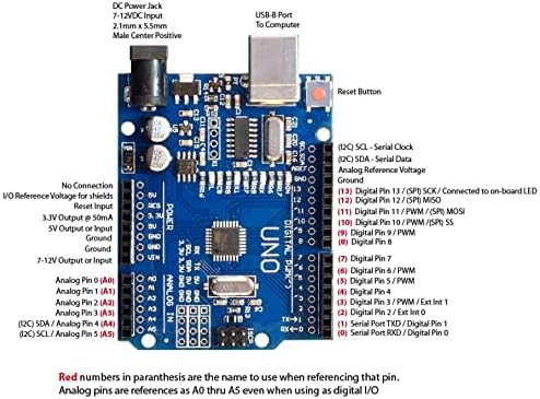 UNO R3 Arduino компатибилна табла, 2-единечна пакет! Опремено со Atmega 328P и CH340 USB чипсет.