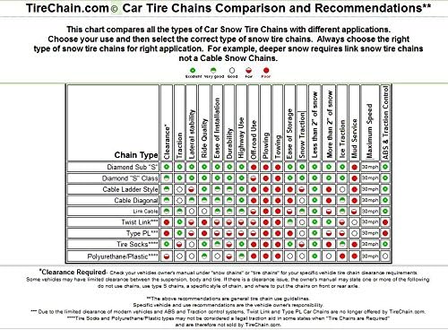 TireChain.com Компатибилен со Subaru Impreza 2.5i Premium 2010 P205/55R16 синџири за дијамантски гуми