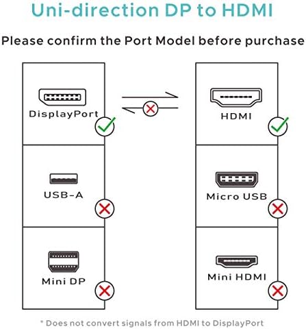 Warrky 4K DisplayPort НА HDMI Кабел И Адаптер 2-Пакет Пакет