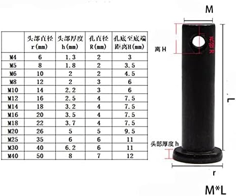 M6 M8 рамна глава со дупки за лоцирање на иглички за иглички GB882 црна должина 10-50мм)