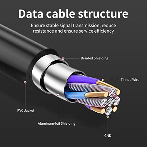 Активен кабел за продолжување на USB Gosysong 50ft 【надградба на 3 засилувачи】 -USB 3.0 продолжен кабел, напишете маж до женски USB кабел