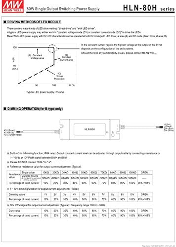 [PowerNex] Средно добро HLN-80H-15A 15V 5A 75W единечен излез LED Префрлување на електрична енергија со PFC
