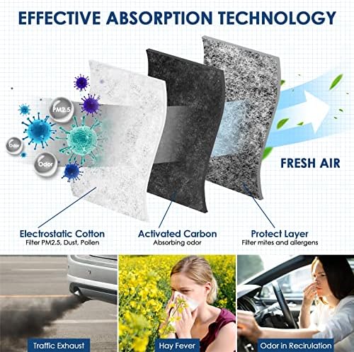Kurimup Premium Cabin Air Filter со активиран јаглерод, замена за CF11819, погоден за Hyundai Sonata/Azera/Santa Fe, Kia Cadenza/Optima/Sedona,