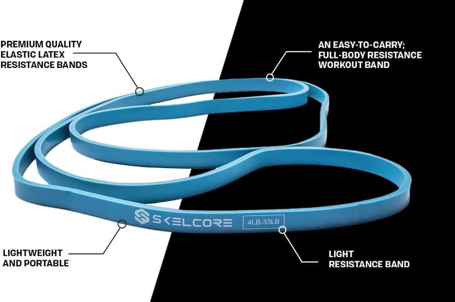 Skelcore Resistance Power Band