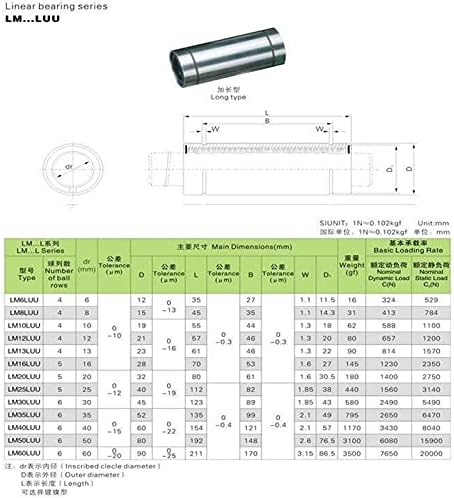 SUTK 20 парчиња Lm6luu Долг Тип 6mm Линеарни Топчести Лежишта Цпу Делови ЗА 3d Печатач