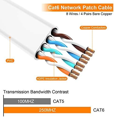 Muksiron Cat 6 Ethernet Cable 60 ft White, CAT6 Flat RJ45 Компјутерски Интернет WRIE LAN мрежен кабел за кабел за лепенка - побрз од Cat 5E - 60 стапки