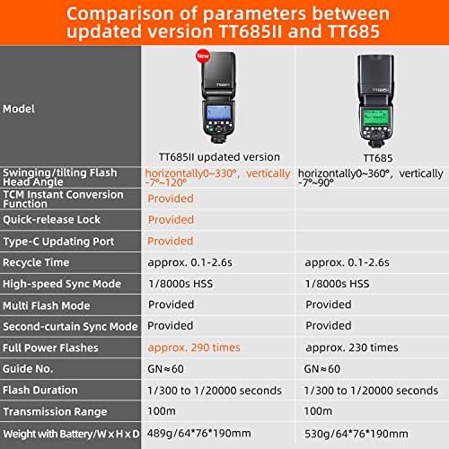 GODOX TT685II-S Ttl Камера Блиц 1/8000sHSS GN60 0.1-2.6 s Време На Рециклирање, Целосна Моќност Трепка 290 Пати, 20-200mm Блиц Покриеност,