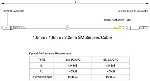 SpeedyFiberTX-6-Пакет 10 МЕТАР SC/APC НА LC/UPC 3.0 mm Симплекс Riser OFNR Влакна Лепенка Кабел, Корнинг SMF-28 Singlemode 9/125um