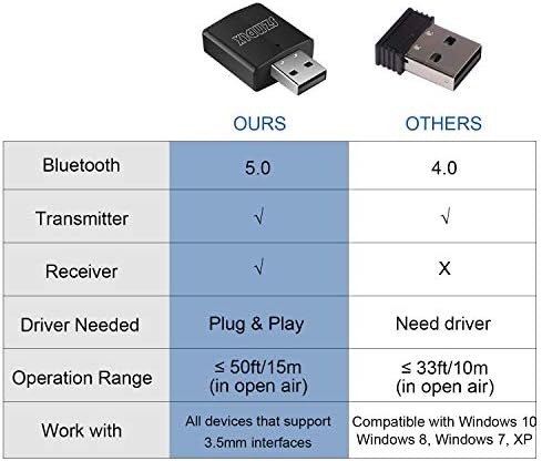 SZMDLX USB Bluetooth 5. 0 приемник на предавателот 3-во-1 Magi Hifi безжичен аудио адаптер, Bluetooth 5. 0 EDR адаптер со 3,5 mm Aux за автомобил,
