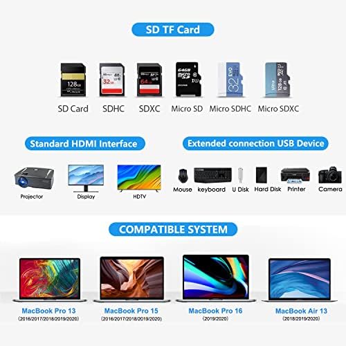 USB C Центар За Macbook Pro Адаптер, MACBOOK Pro USB Адаптер HDMI MacBook Pro СО 4K HDMI, 100W PD 40Gbps Thunderbolt 3, 3 USB 3.0