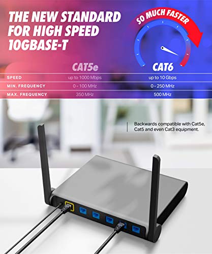 Cat6 Етернет Кабел-6 стапки 10-Пакет Мачка 6 RJ45, LAN, Upp, Мрежа, Лепенка, Интернет Кабел-6 стапки