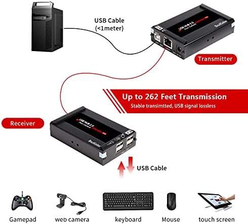 Basicolor USB Extender 262FT комплет со 4 USB 2.0 центар, USB преку Ethernet CAT5E/6/7 Extension, USB RJ45 Extender Поддршка на