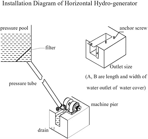 220V 1000W Водано тркало хоризонтален генератор на вода генератор на вода хидроелектричен генератор 500-1500R/мин за проток на домаќинства