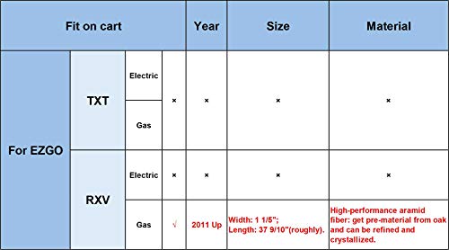 Погонот за погон на Ezgo RXV одговара на гасовирска количка 2011-УМО618630
