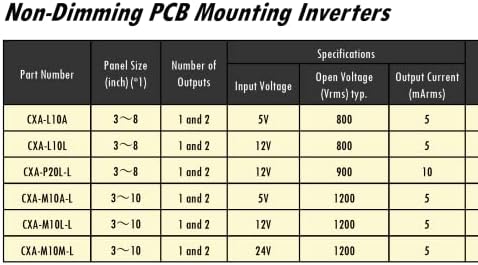 Инвертер за инвертер Tosyuwir Inverter Inverter Inverter Inverter CXA-L10L