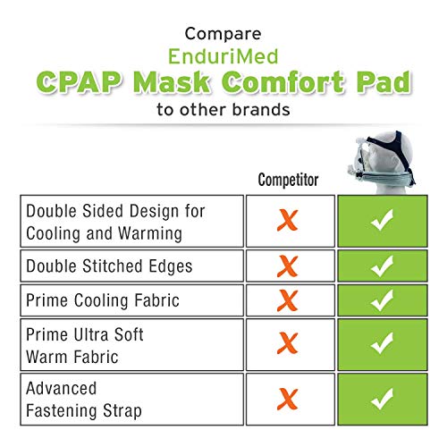 Подлога за вратот CPAP - Премиум CPAP лента за ленти со ентуримиран - компатибилен со лента за глава за CPAP - удобни перничиња за повеќето полни маски за лице